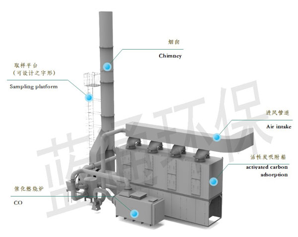 山東某大型鋼結構公司噴漆廢氣處理工藝圖